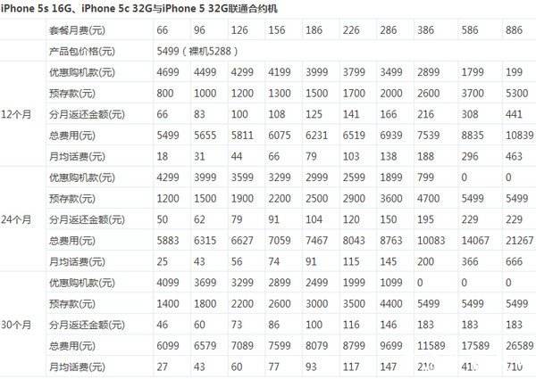 苹果手机哪里买划算苹果手机哪里买最靠谱-第1张图片-太平洋在线下载