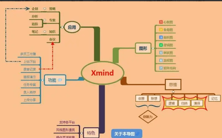 上海地铁官方版下载苹果:Xmind下载-Xmind(思维导图)新版下载[电脑版] XMind官方版下载_