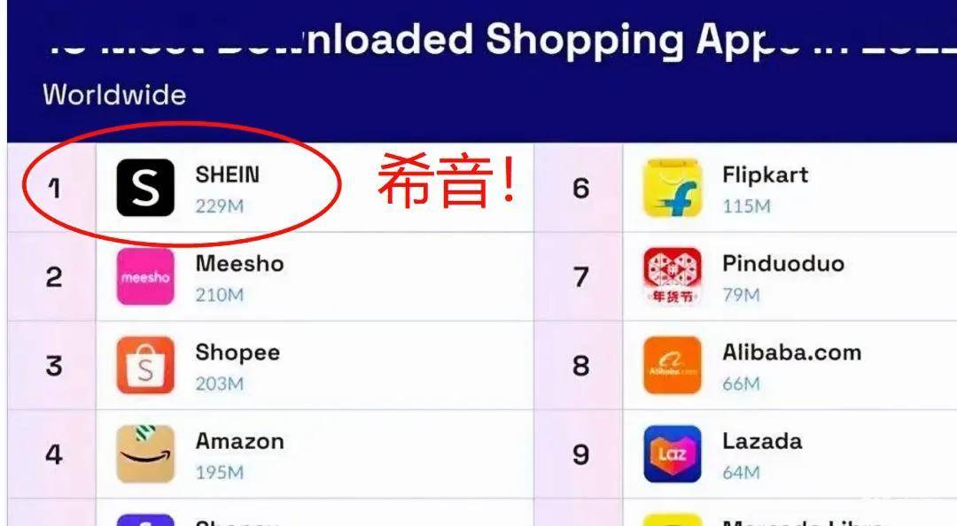 赢赢转苹果版在哪里下载:全球十大独角兽公司SHEIN是南京的还是广州的？