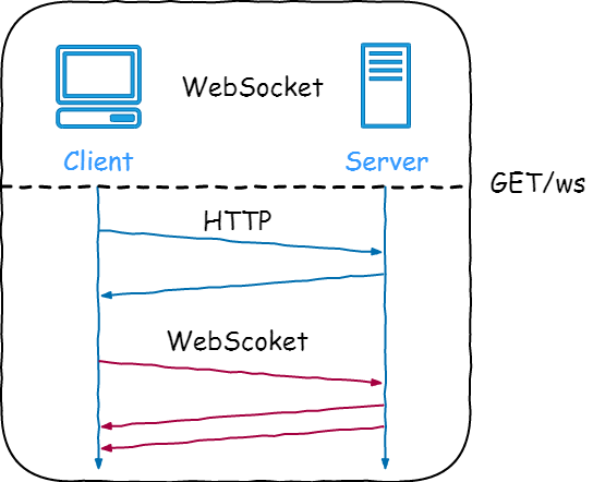 websocket客户端服务端websocket客户端测试工具