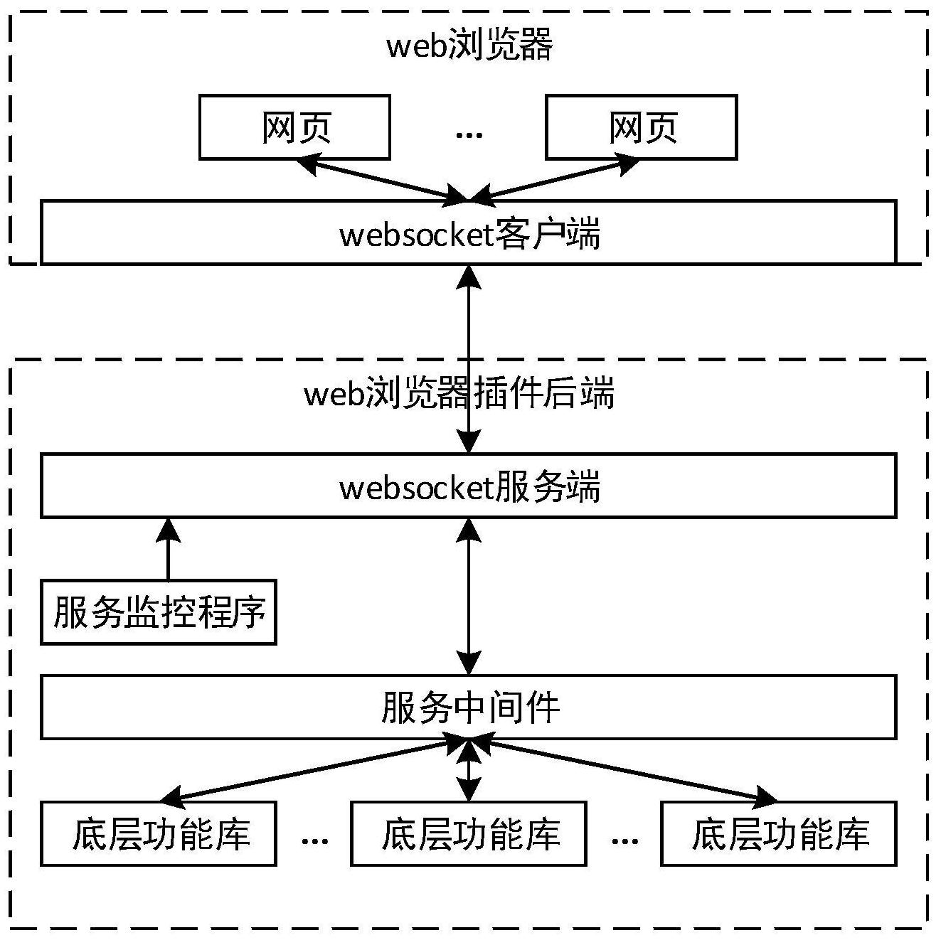 websocket客户端服务端websocket客户端测试工具-第2张图片-太平洋在线下载