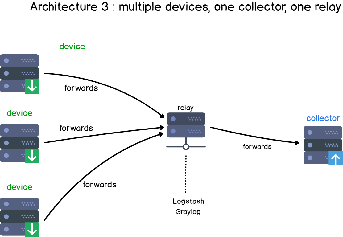 syslog客户端中文kiwisyslog使用教程