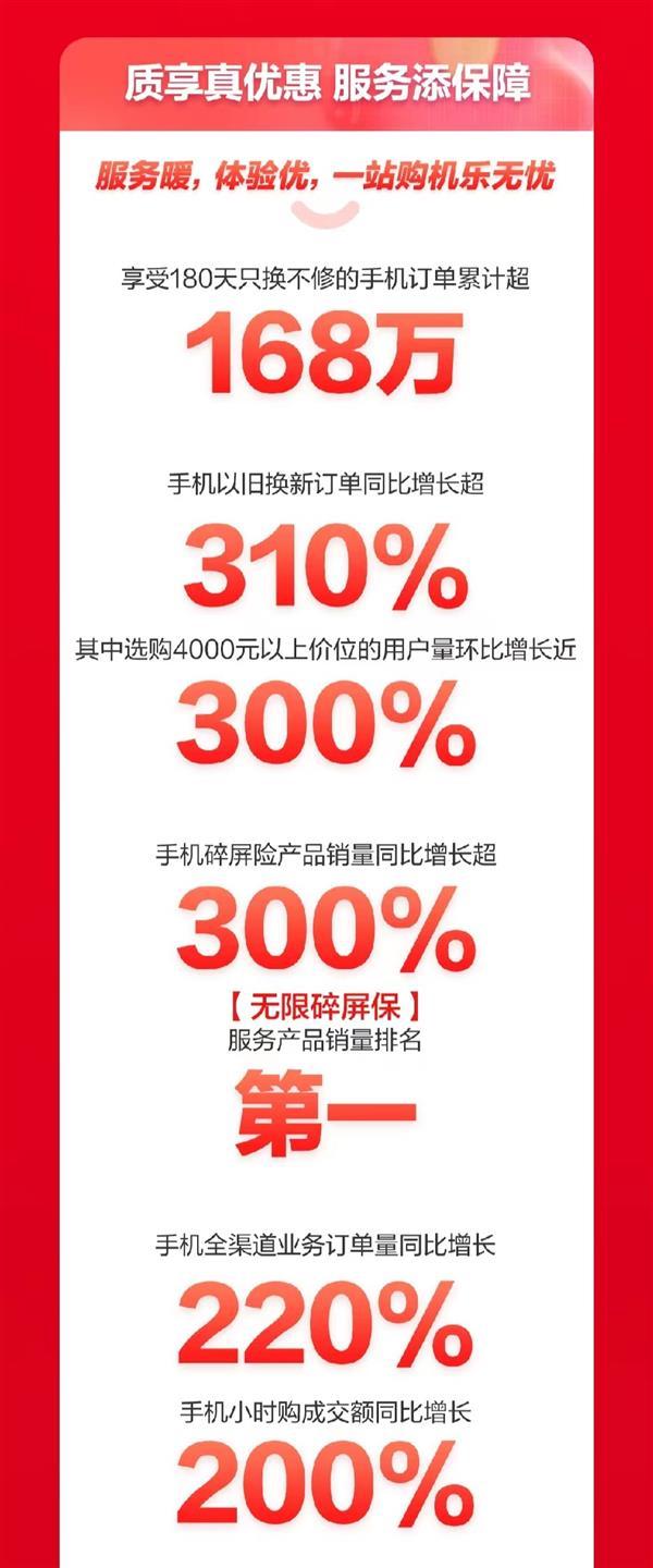 手机销量安卓版荣耀x50销量居安卓机第一-第2张图片-太平洋在线下载