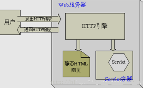 eclipse客户端服务端eclipse做图书管理系统-第1张图片-太平洋在线下载