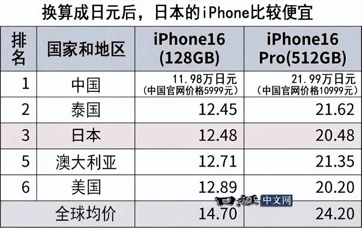 外版苹果跟国行苹果区别外版苹果手机和国行哪个好-第1张图片-太平洋在线下载