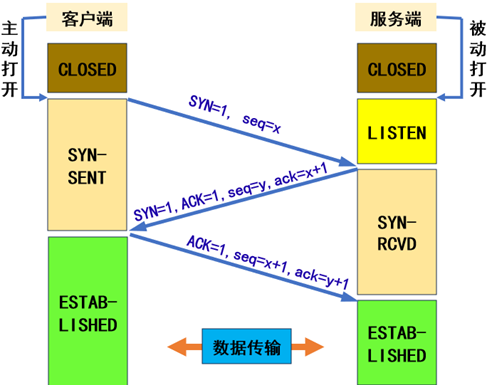 tcp客户端端发送与接收tcp客户端怎么设置源ip地址显示-第1张图片-太平洋在线下载