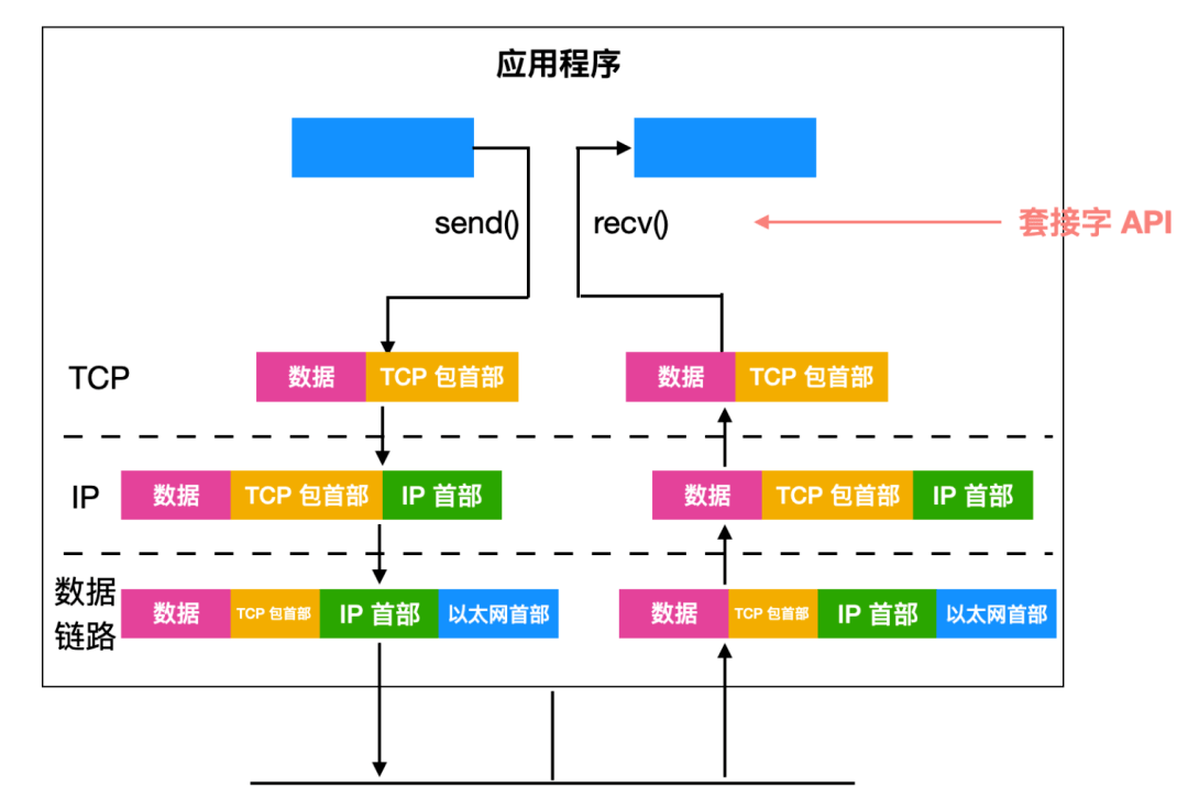 tcp客户端端发送与接收tcp客户端怎么设置源ip地址显示-第2张图片-太平洋在线下载