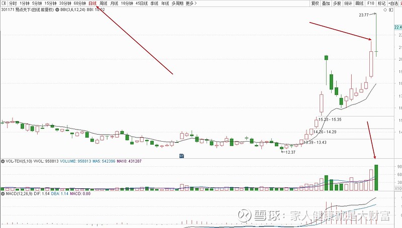 手机版通达信bbi设置通达信双线bbi指标源码