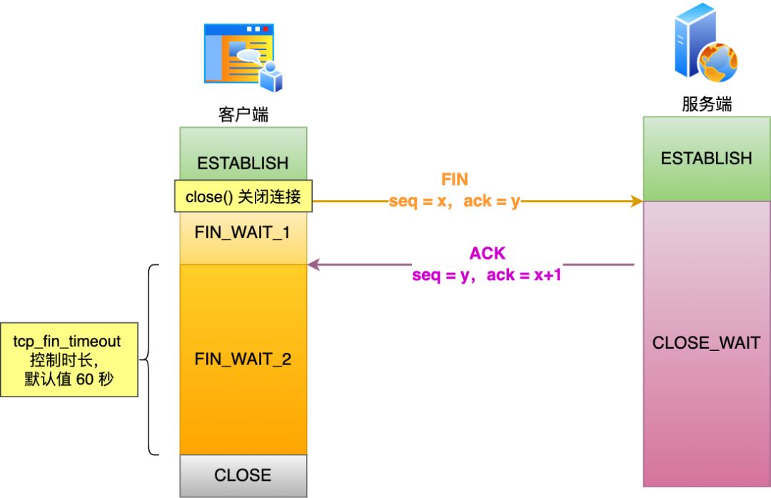 客户端finwait2请将ensp相关应用程序添加到windowsfirewall-第2张图片-太平洋在线下载