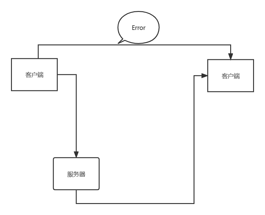 socket客户端指定端口socket服务端向客户端发送数据-第2张图片-太平洋在线下载