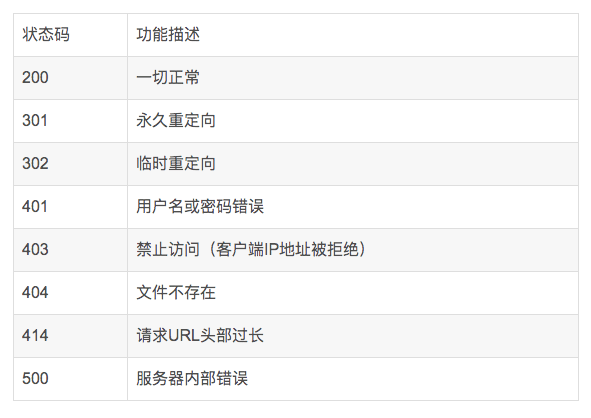 电脑客户端代码大全下载中航电测证券简称与代码变更-第2张图片-太平洋在线下载