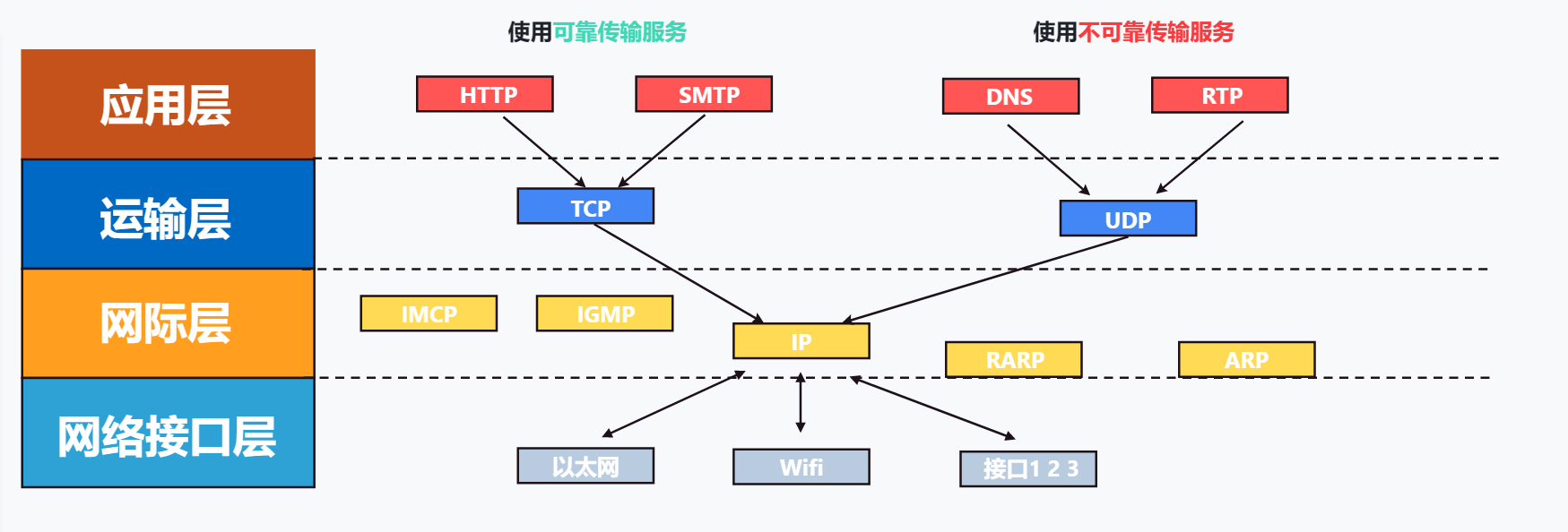 udp客户端地址uc浏览器下载并安装-第2张图片-太平洋在线下载
