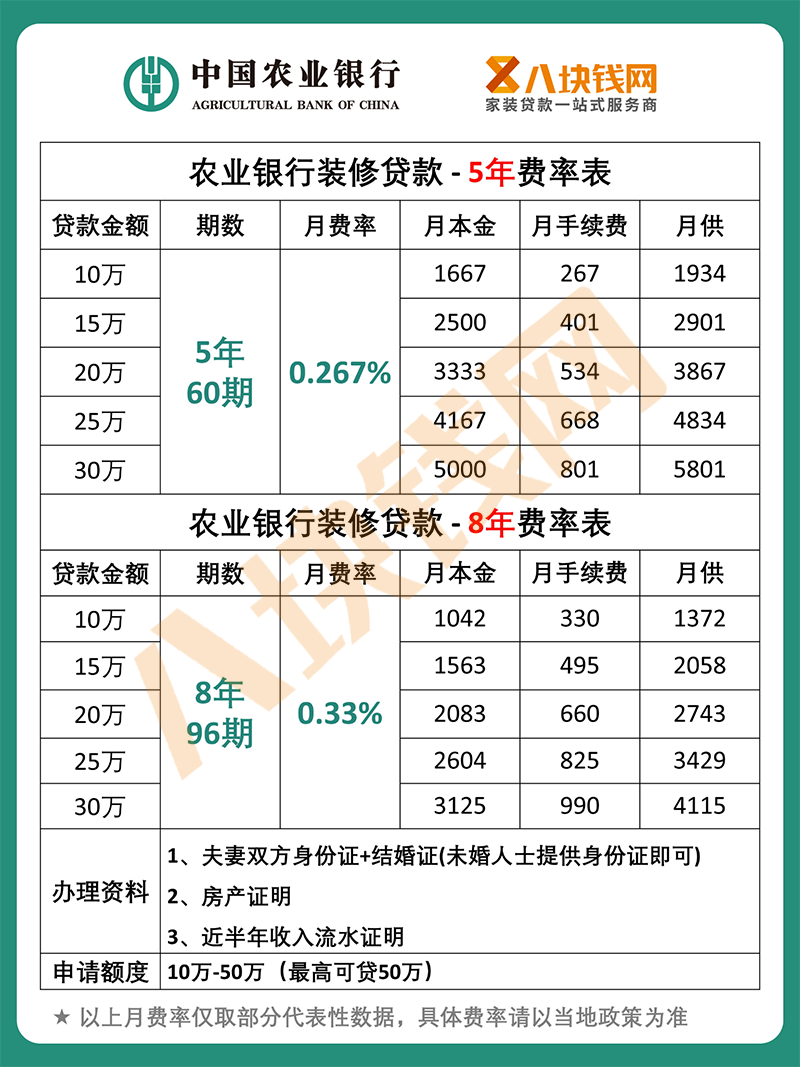 农行贷款计算器手机版农行房贷计算器在线使用-第2张图片-太平洋在线下载