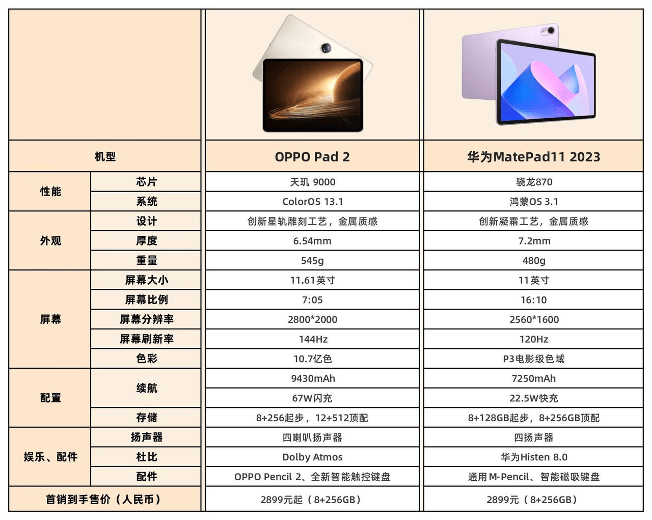 韩版苹果平板11:3月重磅平板对决：华为MatePad11 2023、OPPO Pad 2，谁更强？