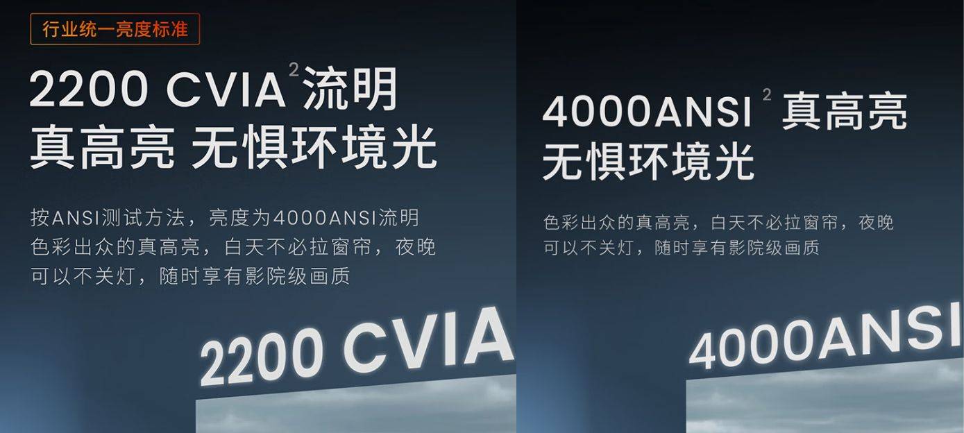 坚果手机官网:CVIA 亮度标准公示，杜绝家用投影流明虚标，坚果成首家践行品牌-第5张图片-太平洋在线下载